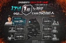 PC방 창업, 좌석 이용 비율 나타내는 가동률 높아야