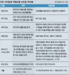 케이엔알유니온, 안정성과 수익성 갖춘 부동산 크라우드펀딩 진행