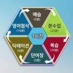 글로벌필리즈아미고 | 화상/전화영어 아미고톡, '원어민 1:1 영어 서비스' 이벤트 진행
