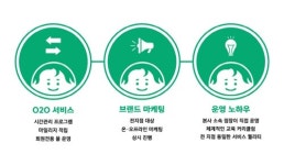 프리미엄 독서실 그린램프라이브러리, 직영 운영 행보로 눈길