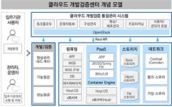 대구센터, SDDC 기반의 클라우드 전용센터 본격 준비 돌입