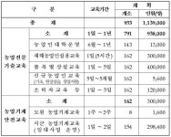 농촌진흥청, 농촌인적자원개발센터 새롭게 문 열어