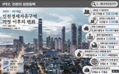인천경제자유구역청, 시민께 보고 드립니다.