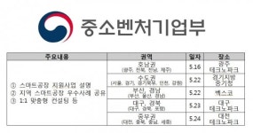 중기부, 스마트 제조혁신 가속화 붐 조성 위한 대대적 홍보 실시