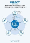 시크릿다이렉트코리아, 간편하고 안정적인 다이렉트 보너스 도입