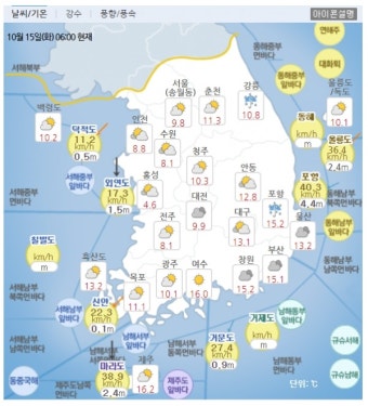 전국적으로 가끔 구름이 많겋이지만 강원 영동과 경상권, 제주도는 흐리며 비 소식 예상