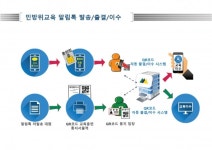 부산 해운대구, 민방위 통지서 스마트폰으로