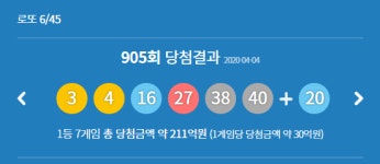 로또 905회 당첨번호, 1등 7명 30억원씩...명당판매점은?