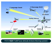 티티씨디펜스, 불법 드론감시 안티드론(Anti-Drone) 개발 박차