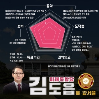 [ELECTION2020] 총선 부산 당선자②하태경, 김미애, 전재수, 김도읍, 박수영, 정동만