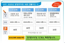 서구, 2022년까지 공영주차장 12개소 확충