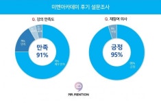중장기 숙박 플랫폼 미스터멘션, 지난 20일 제1회 미멘아카데미 개최