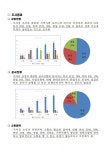 고양시 원당지하차도 상부 공영주차장 조성 컨설팅 전문 공개
