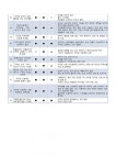 고양시 원당지하차도 상부 공영주차장 조성 컨설팅 전문 공개