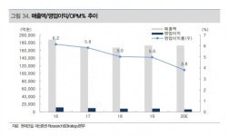 현대건설, 4년치 일감 확보하고 있는 상태...건설주 최선호주