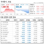 [F&B 주류주식] 23일(수) 마감시황, 힘빠진 주류주, 김영란법 때문?