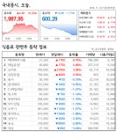 매일제과사탕류 | [F&B 식음료주식] 23일(수) 마감시황, 삼립식품 'SPC삼립'으로 상호변경, 인적분할 공시기업 해태제과식품, 매일유업 급등, CJ제일제당...