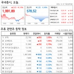 정민B&C(롯데칠성음료 동안점) | [F&B 주류주식] 7일(수) 마감시황, 주류주 보합세, 롯데칠성음료 적극적 스포츠마케팅