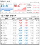 주식회사 동원홈푸드 코젤병원점 | [F&B 식음료주식] 9일(금) 마감시황, 오리온 12일 홍콩-싱가폴 IR개최, 오뚜기 턴어라운 돋보여, 동원홈푸드 HMR 온라인쇼핑몰 시장 선점...