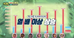 백종원의 푸드트럭, 강남역 푸드트럭존의 50일간 도전 종료! 평균 매출 5만 원에서 51만 원으로 상승한 두 달간의 기적
