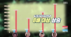 백종원의 푸드트럭, 매출 100만 원에 도전한다! 백X백 프로젝트의 그랜드 오픈...매출 8배 상승한 수원 푸드트레일러 존