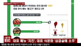 [소믈리에 뉴스] 대학내일20대연구소, 밀레니얼 세대의 식문화 인식 발표