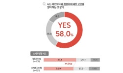 밀레니얼 세대 70%, 텅장 탈출하고 싶어요!