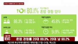 [소믈리에 뉴스] 닐슨코리아, 한국인 식생활에 관한 조사 결과 발표