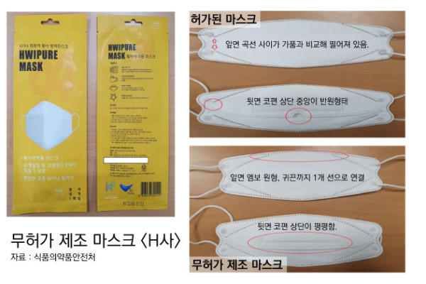 무허가 보건용 가짜 KF94 마스크 구별 방법은? ... 총 3개 업체 마스크 제품 | 포토뉴스