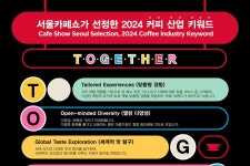 서울카페쇼, 2024년 커피 트렌드 키워드 '투게더(TOGETHER)' 선정