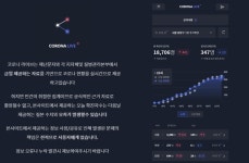 코로나 현황 실시간 확인...코로나 라이브, 실검 올라온 까닭은?