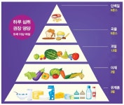 집에서 끼니 거르기 일쑤, 노인 3명 중 1명 ‘영양부족’