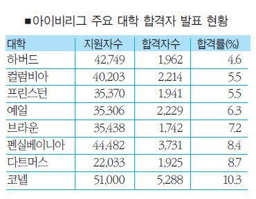 신세계3세, 10년의 노력 끝에 컬럼비아 대학교 입학 및 데뷔