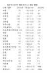 보험