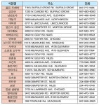 ‘투고’서비스 활성화로 돌파구