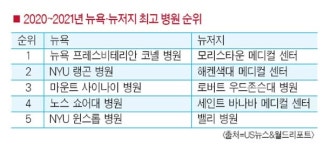 NY 뉴욕 프레스비테리안 코넬, NJ 모리스 타운 메디컬 센터