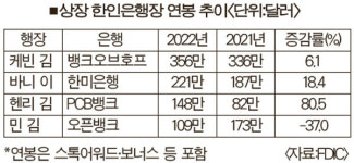 한인은행장 4명… 작년 834만달러 받아