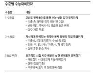 수능 D-25 기적을 현실로 바꾸는 전략