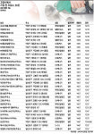 고양에서 가장 싼 주유소 ㈜원흥 현대 오일뱅크