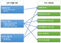 원당5구역, 경기도맞춤형 사업 공모 준비
