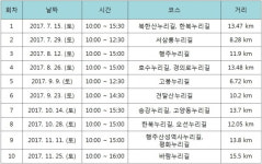 고양시 전역 순환하는 고양누리길 14코스 걷기 열린다