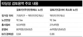 3호선 연장, 가좌역·덕이역 신설안으로 제안