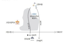 아파트 단지에 끼인 옛 도시들의 꿈