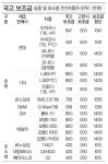 고양시 전기차 보조금 얼마?  최대 1400만원 지원