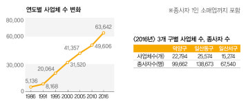 (1기 신도시 발표 후 30년의 변화) 고양시 한해 살림, 1991년 3600억 → 2019년 2조3000억