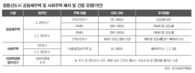 창릉신도시에 사회적경제타운 들어설까