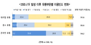 코로나19 소비패턴… 도심상업지역 장기불황 예고 골목상권보다 어렵다