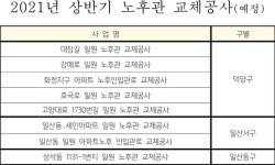 고양시, 노후상수관 5.66km 교체공사 예정