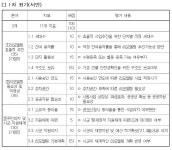 일산주민의 아파트 리모델링 요구 거세다
