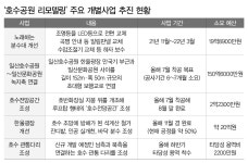 일산 호수공원-문화공원 연결 초대형육교 착공 임박... 행정절차 마무리 단계  